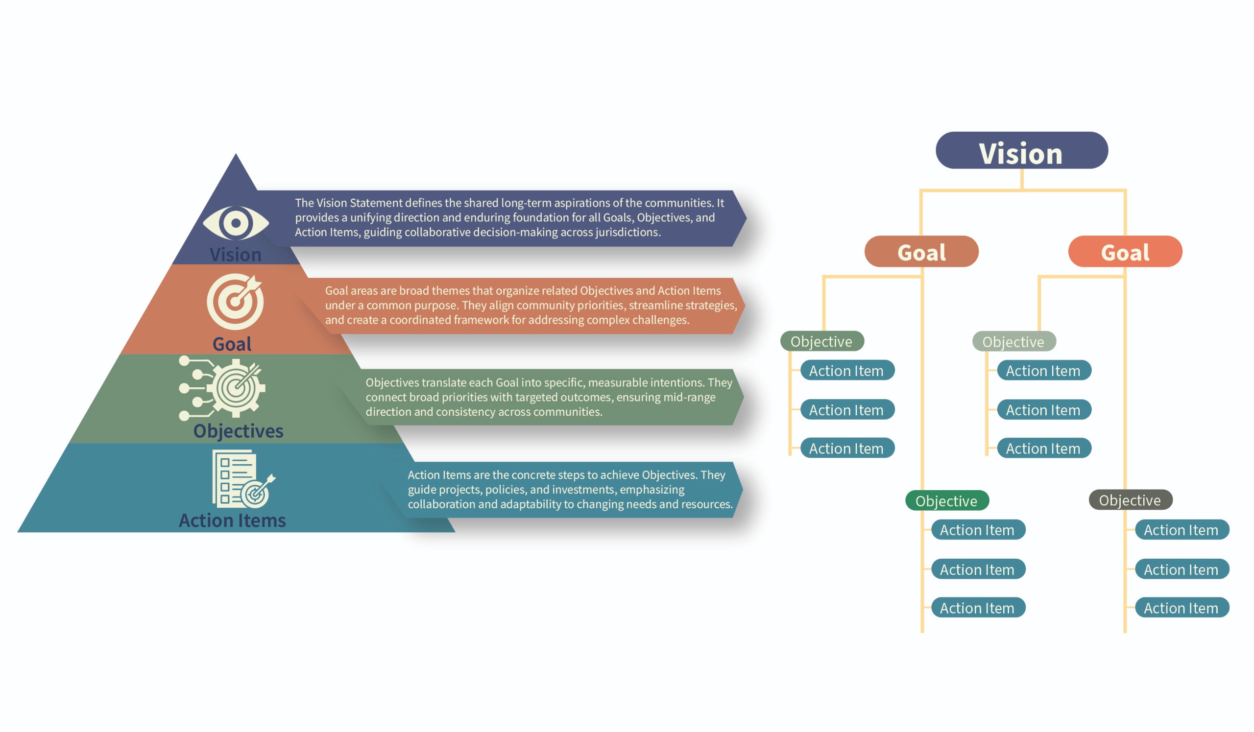 Framework 
